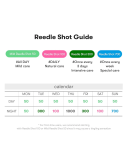Reedle Shot is the brand-new category of skincare. Already 2.9 Million Units are SOLD WORLDWIDE with Numerous Awards!