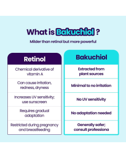 Experience the powerful effects of Pore-Jet Serum, infused with bakuchiol and proven to outperform retinol.