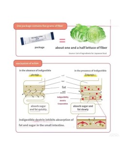 Each of us dreams of eating deliciously and not gaining weight. And it is possible! In Japan, they created a product called "The