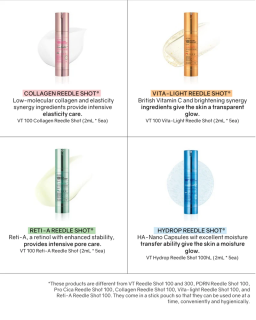 Discover the power of microneedle-encapsulated retinol with VT COSMETICS Reti-A Reedle Shot 300. Advanced technology to combat