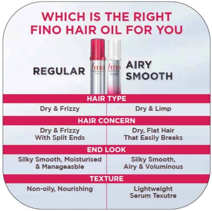 Shiseido Fino Premium Touch Hair Oil Serum, 70ml — изображение 5