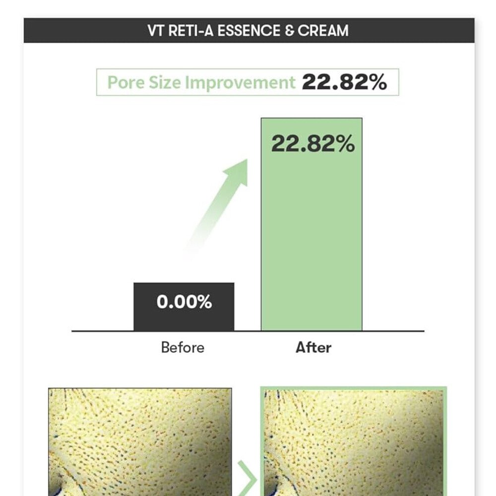 VT Cosmetics Cica Reti-A Cream 0.05, 30ml — изображение 6