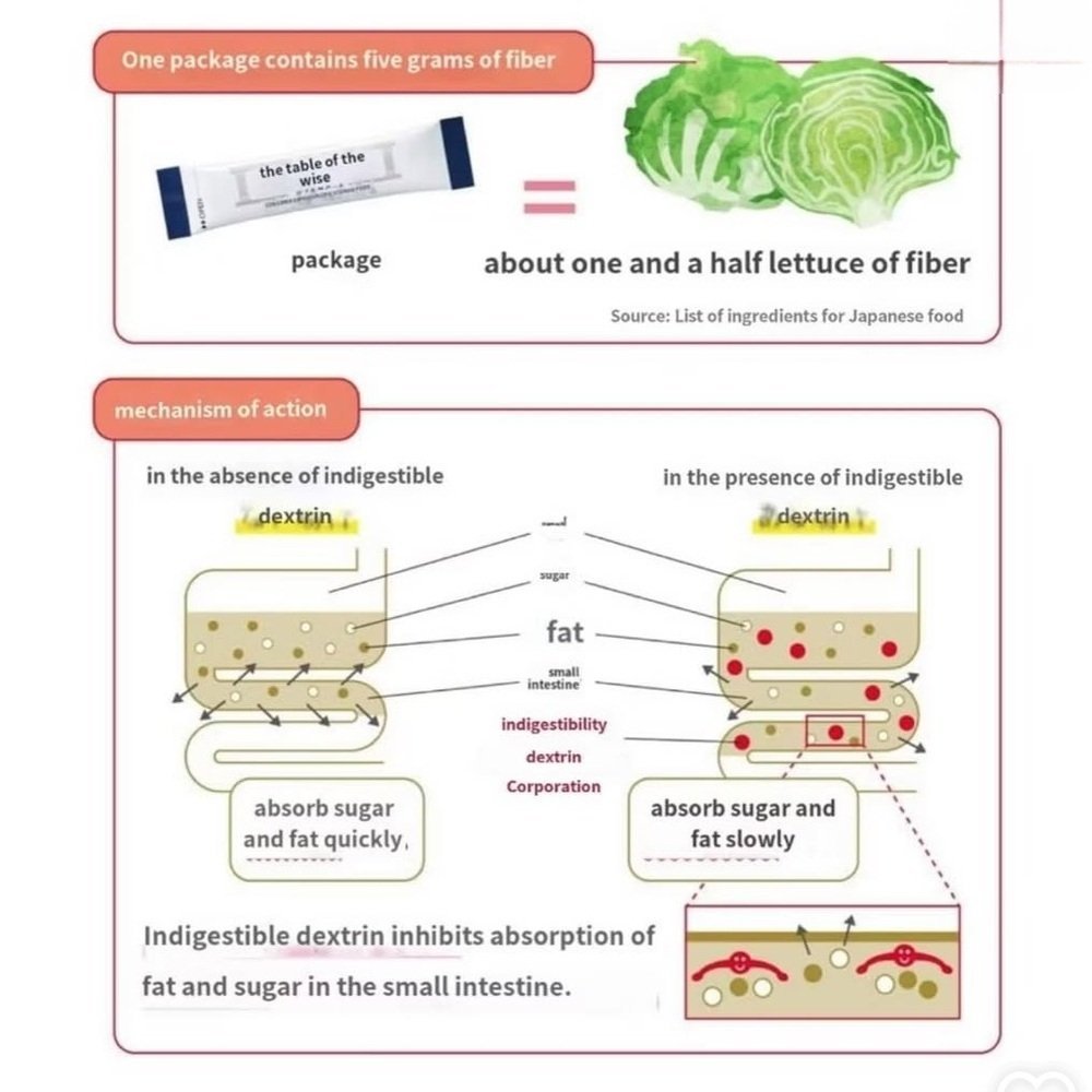 Otsuka The Wise Man’s Dining, 30 packs — изображение 7