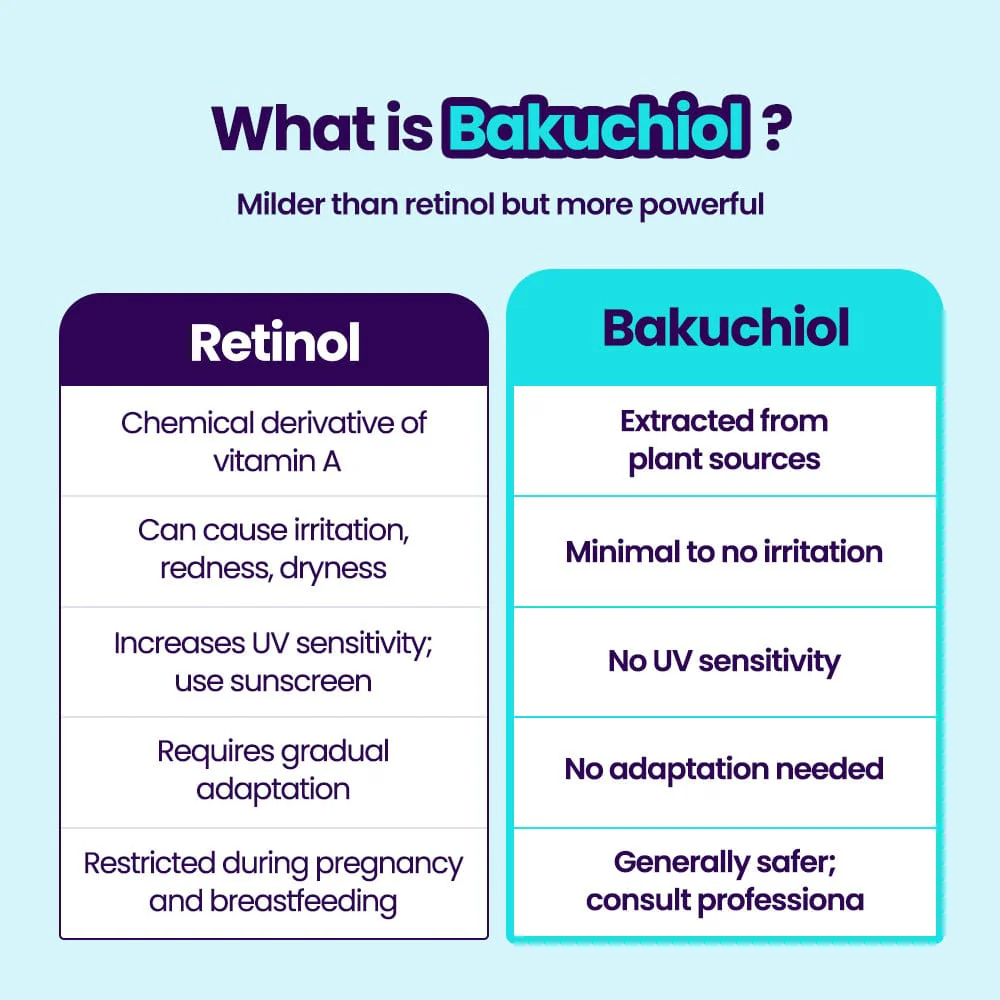 Dr.G Red Blemish Bakuchiol PDRN Pore-Jet Serum Special Set — изображение 7