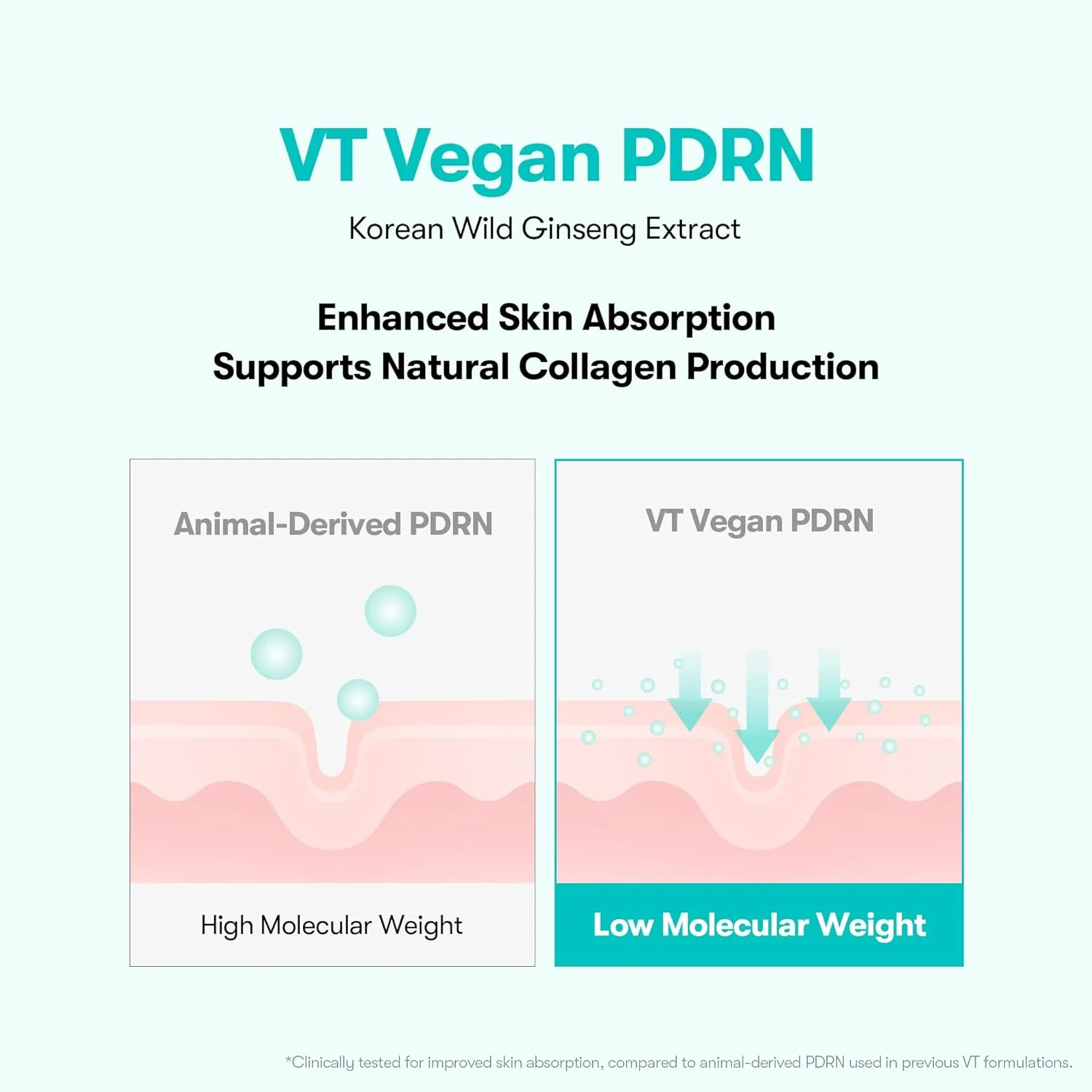 VT Cosmetics PDRN Hydrogel Eye Patch, 60 parches - Imagen 5
