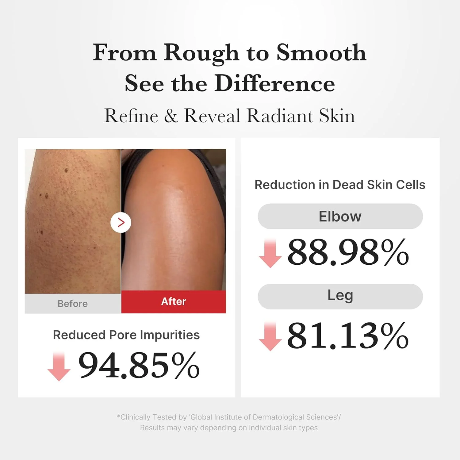 Medicube Hypochlorous Acid Body Peel Shot, 280ml - Image 4