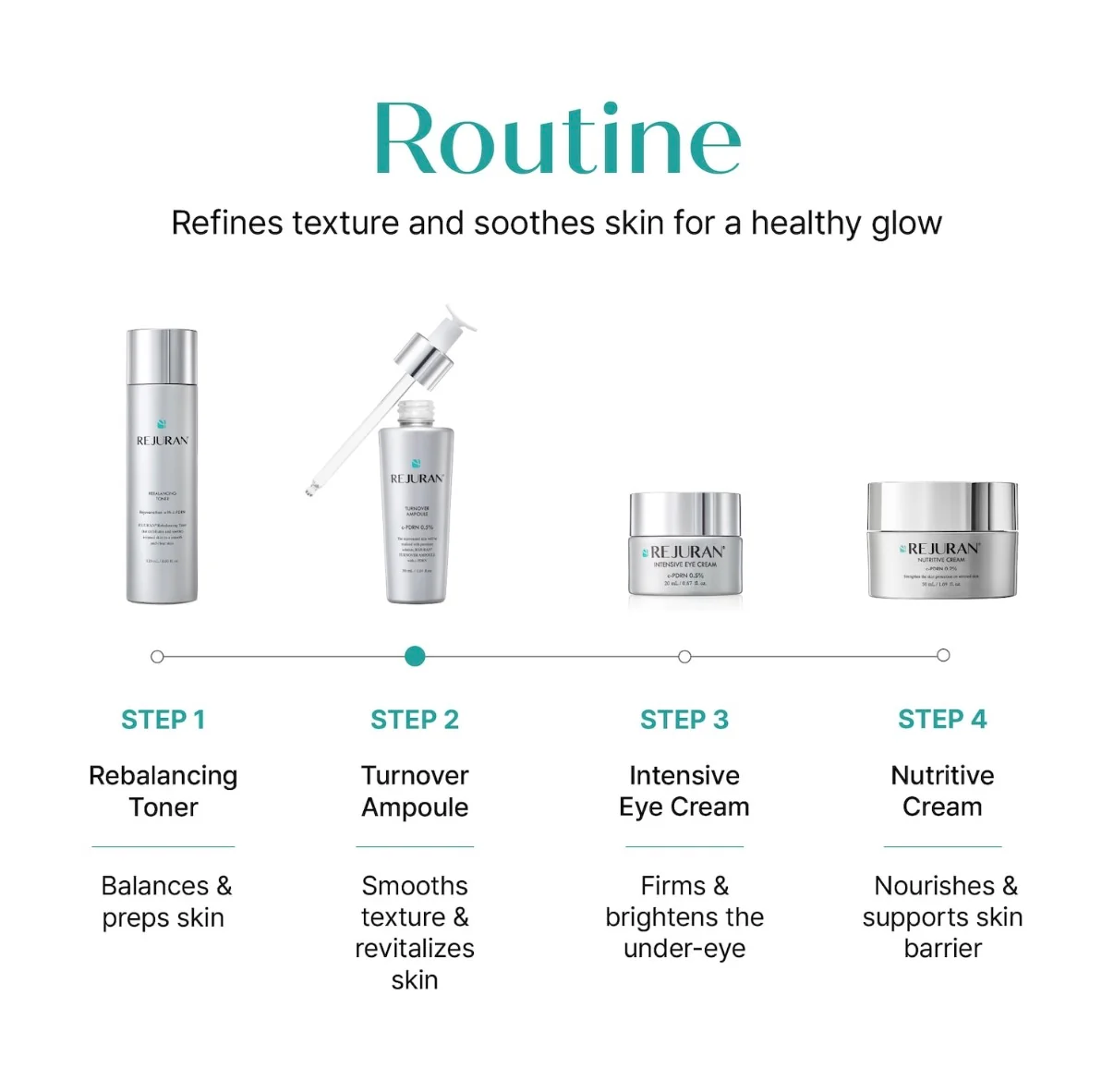 Rejuran Turnover Ampoule, 50ml — изображение 7